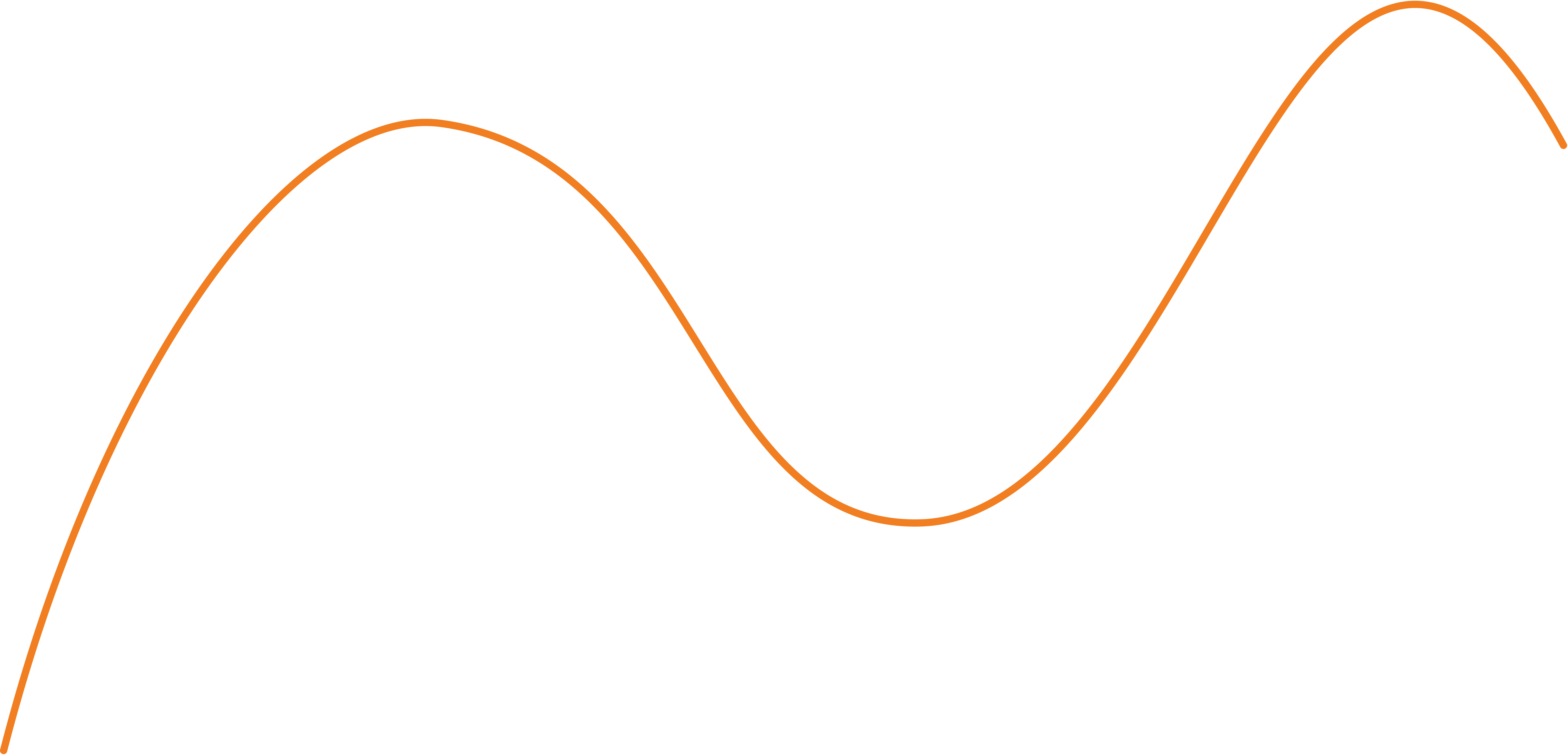shape